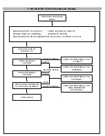 Предварительный просмотр 15 страницы LG Flatron L2010P Service Manual