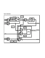 Предварительный просмотр 30 страницы LG Flatron L2010P Service Manual