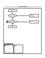 Предварительный просмотр 18 страницы LG Flatron L226WTM-SFQ.A**GQF Service Manual