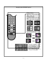 Preview for 13 page of LG FLATRON L2323T Service Manual