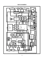 Preview for 15 page of LG FLATRON L2323T Service Manual