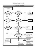 Preview for 18 page of LG FLATRON L2323T Service Manual