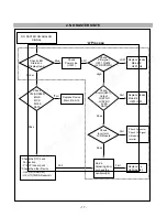 Preview for 19 page of LG FLATRON L2323T Service Manual