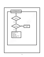 Preview for 20 page of LG FLATRON L2323T Service Manual