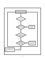 Preview for 21 page of LG FLATRON L2323T Service Manual