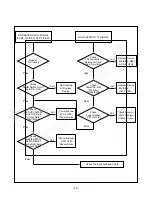 Preview for 22 page of LG FLATRON L2323T Service Manual