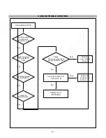 Preview for 23 page of LG FLATRON L2323T Service Manual