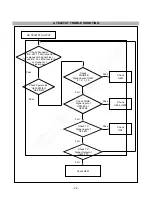 Preview for 24 page of LG FLATRON L2323T Service Manual