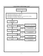 Предварительный просмотр 17 страницы LG FLATRON L3000A Service Manual