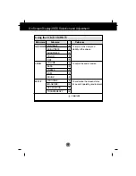 Предварительный просмотр 9 страницы LG FLATRON L3000A User Manual