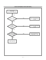 Предварительный просмотр 17 страницы LG Flatron L3020T Service Monitor