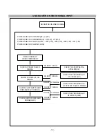 Предварительный просмотр 18 страницы LG Flatron L3020T Service Monitor