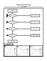 Предварительный просмотр 14 страницы LG Flatron L3200A Service Manual