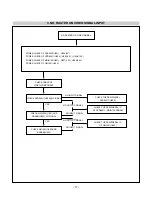 Предварительный просмотр 17 страницы LG Flatron L3200A Service Manual