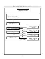 Предварительный просмотр 19 страницы LG Flatron L3200A Service Manual