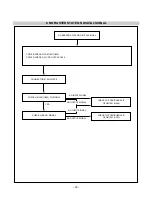 Предварительный просмотр 20 страницы LG Flatron L3200A Service Manual