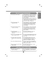 Preview for 53 page of LG Flatron L3200TF User Manual