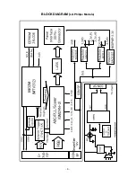 Предварительный просмотр 8 страницы LG Flatron LB500J-EL Service Manual