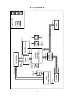 Preview for 10 page of LG Flatron LB700K Service Manual