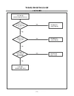 Preview for 14 page of LG Flatron LB700K Service Manual