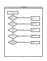 Preview for 15 page of LG Flatron LB700K Service Manual