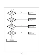 Preview for 16 page of LG Flatron LB700K Service Manual