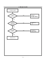 Предварительный просмотр 16 страницы LG Flatron LB782G Service Manual