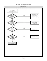 Предварительный просмотр 10 страницы LG FLATRON LCD 568LM Service Manual