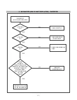 Предварительный просмотр 11 страницы LG FLATRON LCD 568LM Service Manual