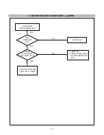 Предварительный просмотр 13 страницы LG FLATRON LCD 568LM Service Manual