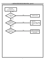 Предварительный просмотр 16 страницы LG Flatron LCD 575LE Service Manual