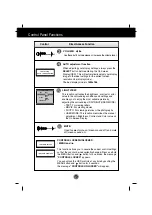 Предварительный просмотр 8 страницы LG Flatron LM505J User Manual