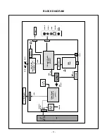 Предварительный просмотр 14 страницы LG Flatron M1510A (M1510A-BZB.AN**LF) Service Manual