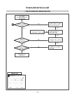 Предварительный просмотр 19 страницы LG Flatron M1510A (M1510A-BZB.AN**LF) Service Manual