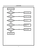 Предварительный просмотр 20 страницы LG Flatron M1510A (M1510A-BZB.AN**LF) Service Manual