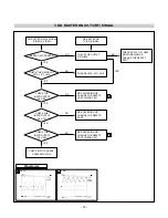 Предварительный просмотр 21 страницы LG Flatron M1510A (M1510A-BZB.AN**LF) Service Manual