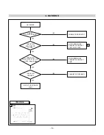 Предварительный просмотр 22 страницы LG Flatron M1510A (M1510A-BZB.AN**LF) Service Manual