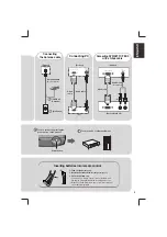 Preview for 5 page of LG Flatron M1717A Easy Setup Manual