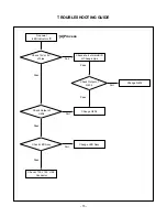 Preview for 15 page of LG Flatron M1717A Service Manual