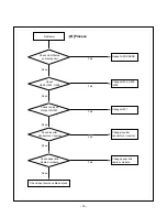 Preview for 16 page of LG Flatron M1717A Service Manual