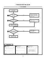 Предварительный просмотр 14 страницы LG Flatron M1717TM Service Manual