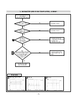 Предварительный просмотр 16 страницы LG Flatron M1717TM Service Manual