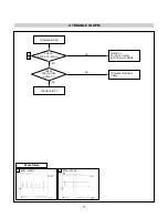 Предварительный просмотр 17 страницы LG Flatron M1717TM Service Manual