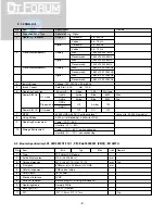 Preview for 8 page of LG Flatron M198WA Service Manual