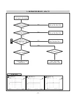 Предварительный просмотр 17 страницы LG Flatron M203WA Service Manual