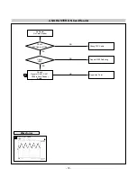 Предварительный просмотр 18 страницы LG Flatron M203WA Service Manual