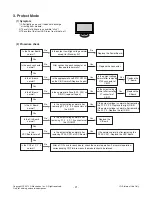 Предварительный просмотр 21 страницы LG FLATRON M228W Service Manual