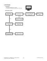 Предварительный просмотр 22 страницы LG FLATRON M228W Service Manual