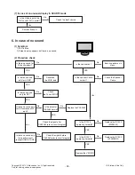 Предварительный просмотр 25 страницы LG FLATRON M228W Service Manual