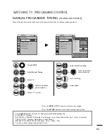 Предварительный просмотр 34 страницы LG Flatron M2794DP Owner'S Manual